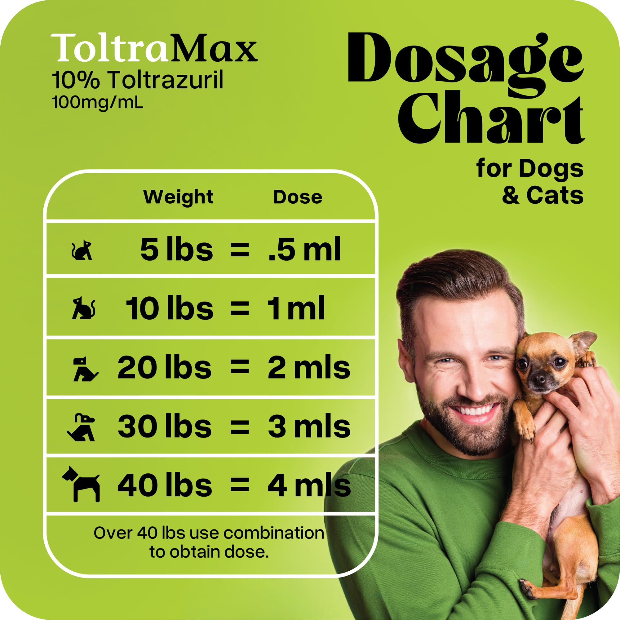 Amazon.com : ToltraMax Toltrazuril 10.0% for Horses, Dogs